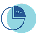 pie chart
